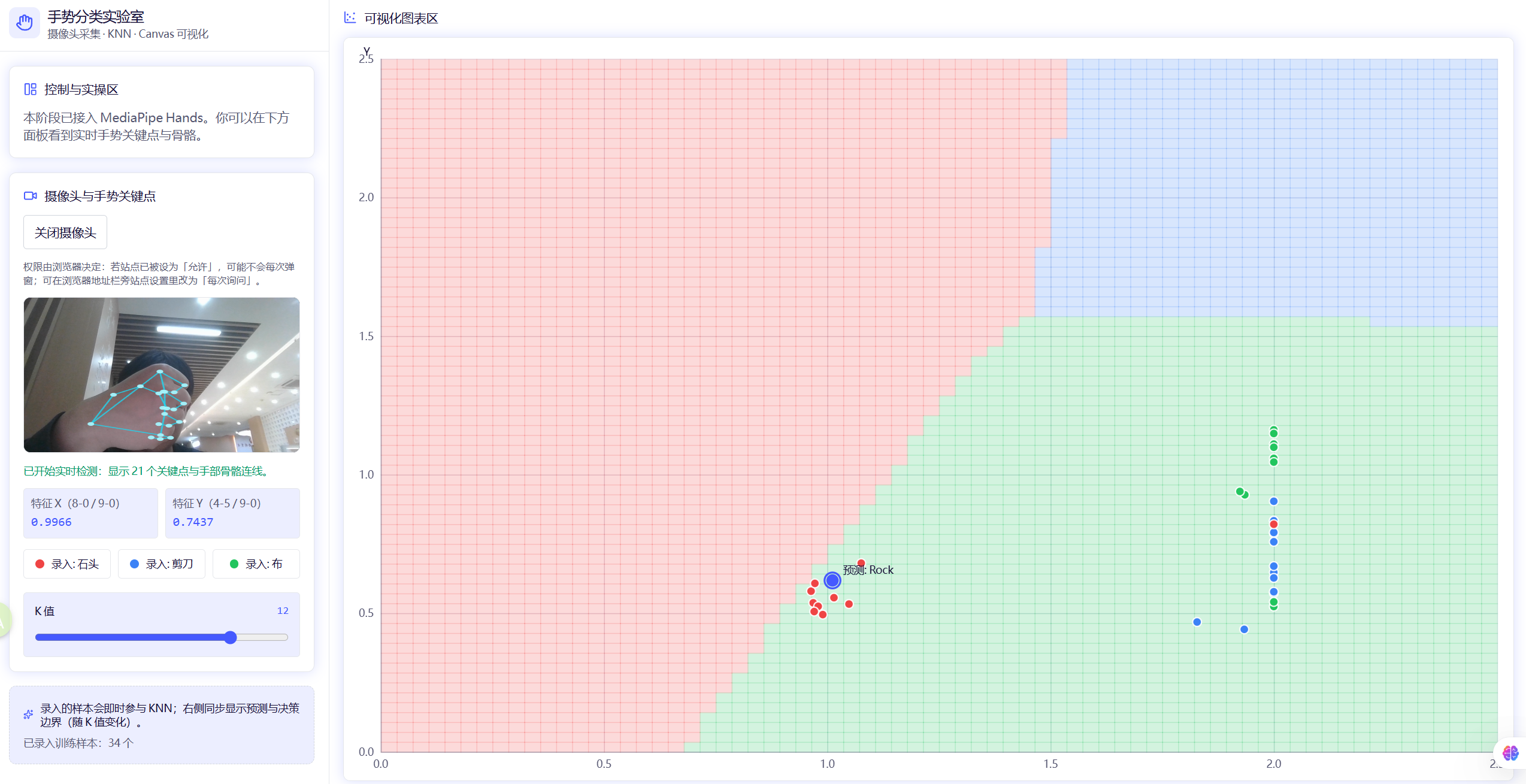 手势分类实验室