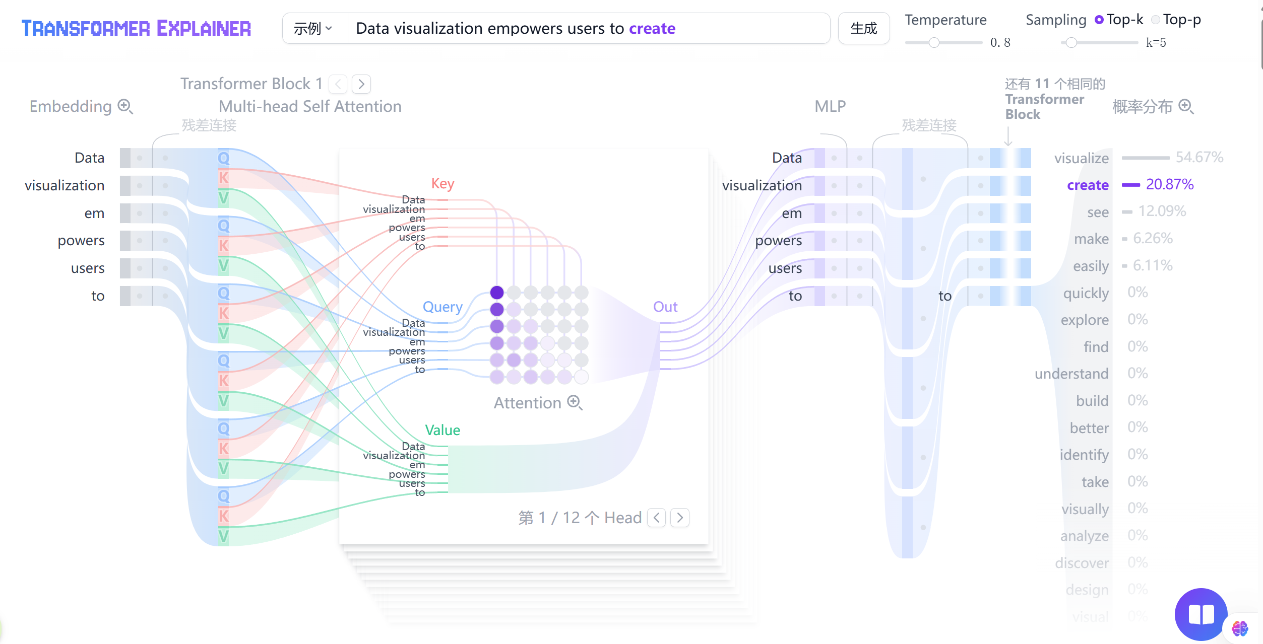 transformer-explainer